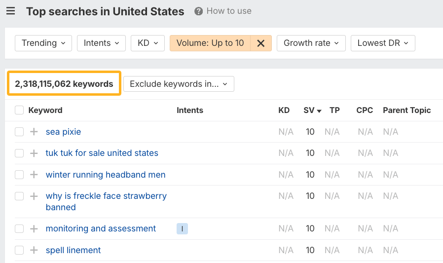 Top searches in the US indicating over 2 billion keywords with only 10 searches a month or less