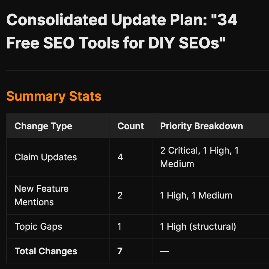 Summary stats table showing proposed content updates and change priority breakdowns.
