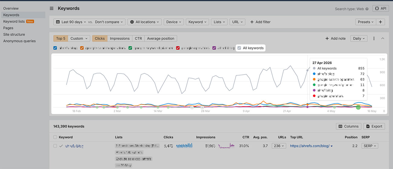 gsc aggregated history charts