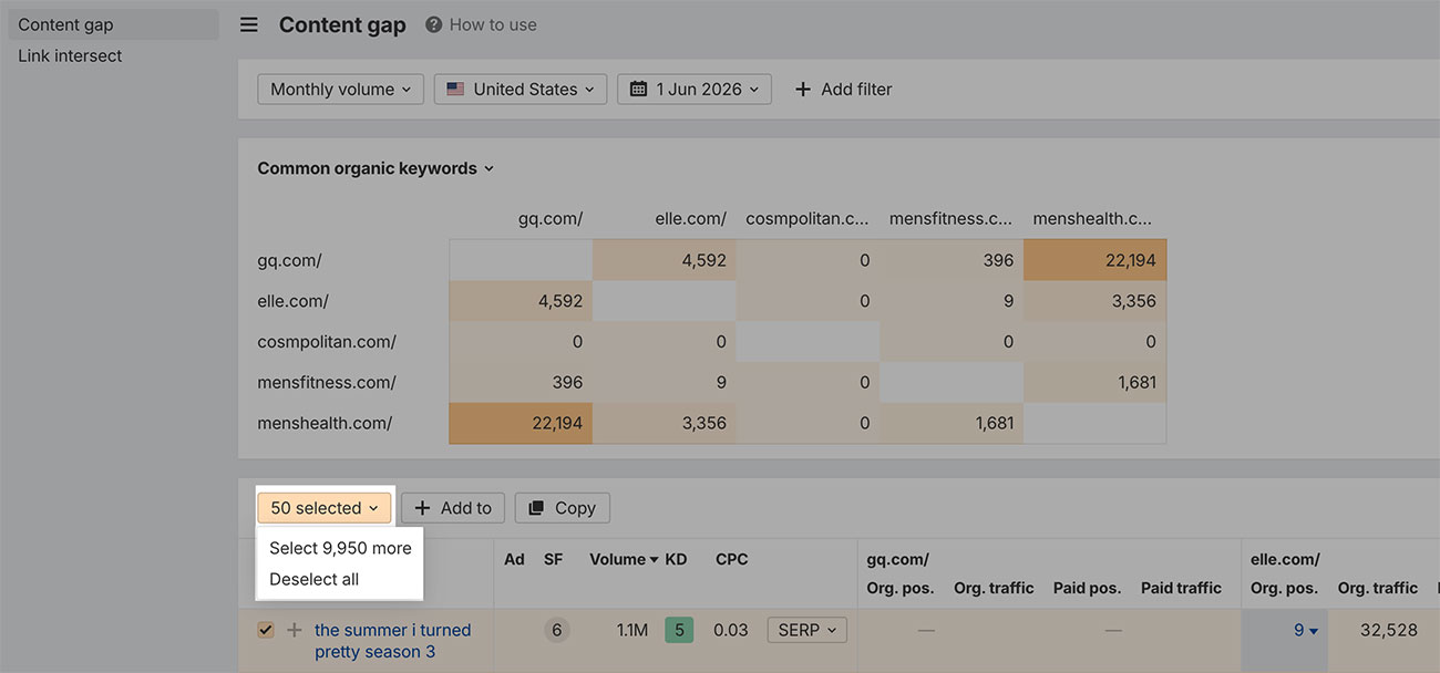 select all content gap