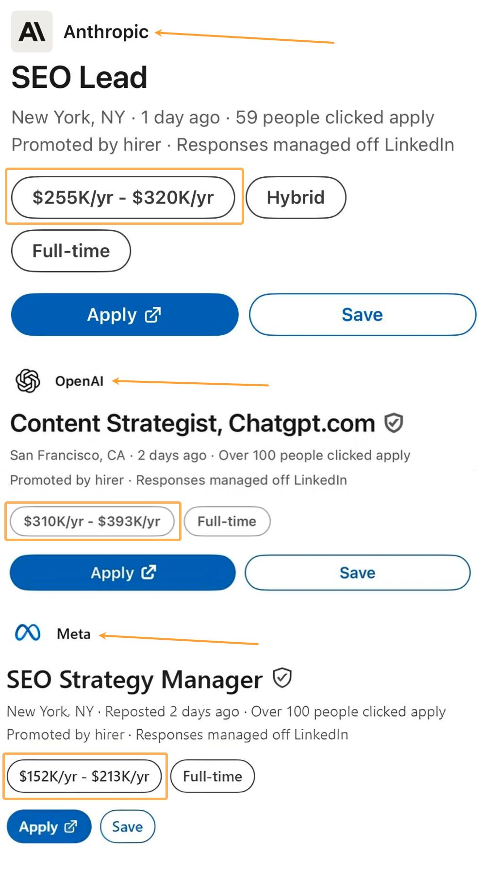 SEO roles at Anthropic, OpenAI and Meta paying between $152,000 and $393,000 in annual compensation.