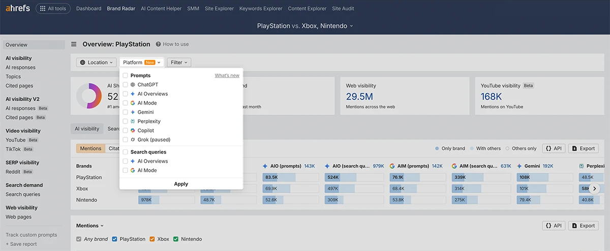 brand radar platform view