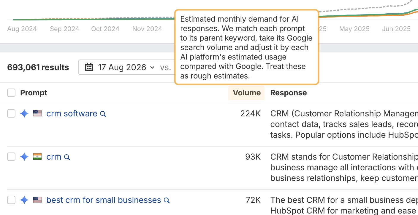 hover text of Volume in brand radar explaining how it is calculated