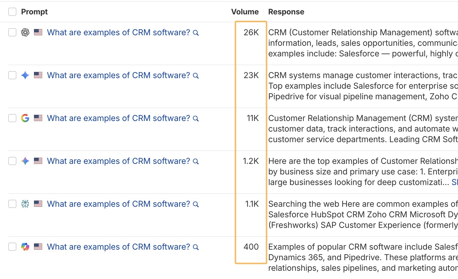 how volume numbers compare across different AI platforms such as chatgpt perplexity and gemini inside ahrefs brand radar for a single prompt
