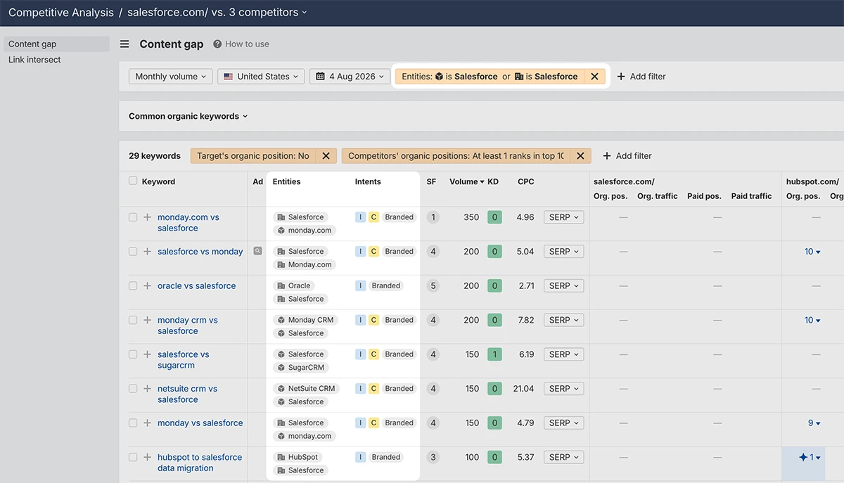 entities intent content gap