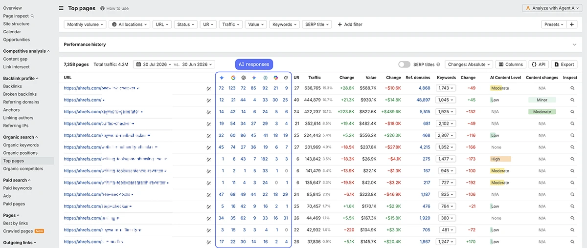 top pages ai responses