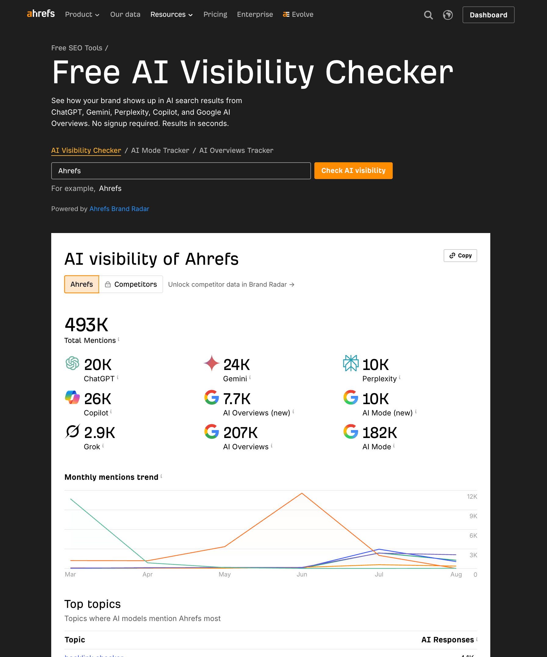 Ahrefs Free AI visibility tracker