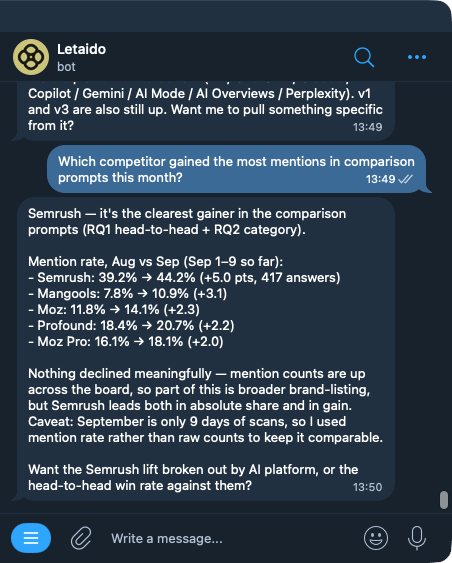 Telegram chat with Letaido bot answering which competitor gained most comparison-prompt mentions, naming Semrush as top gainer