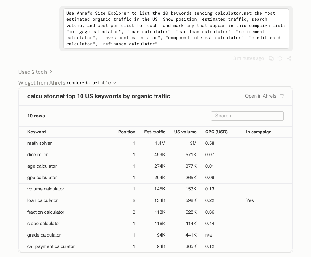 Claude prompt and Ahrefs table of calculator.net's top 10 US organic keywords, with loan calculator marked as in campaign
