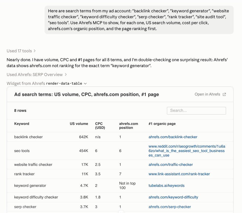 Claude chat using Ahrefs MCP to table ad search terms with volume, CPC, ahrefs.com organic position and top-ranking page
