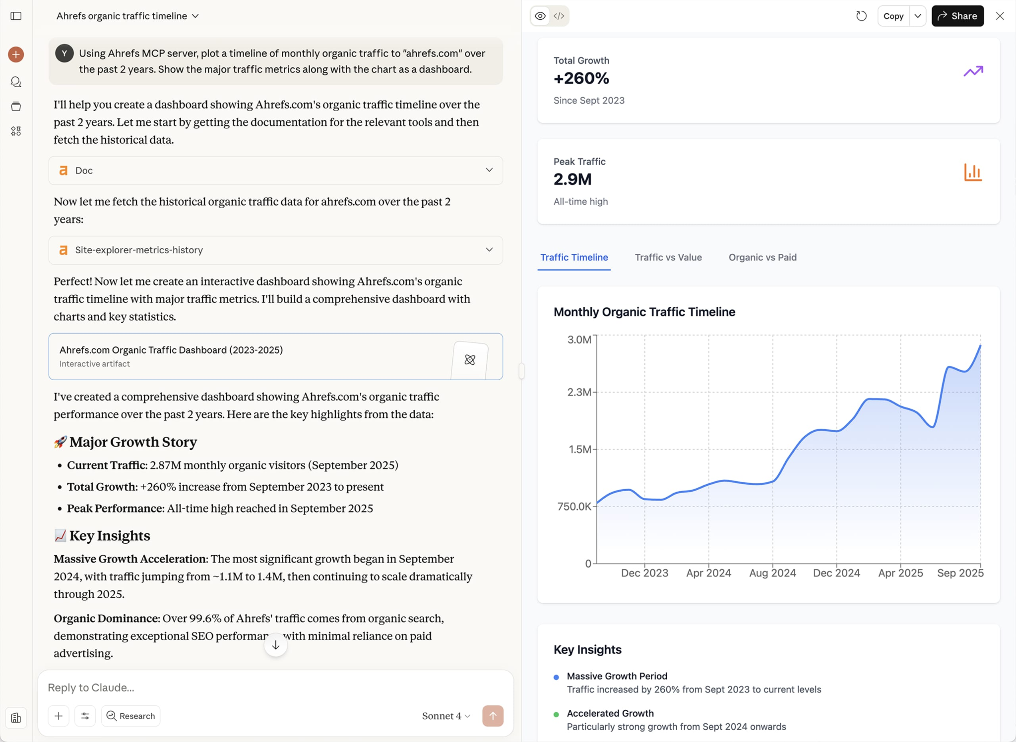 Claude using Ahrefs MCP to build an organic traffic dashboard for ahrefs.com showing 260% growth