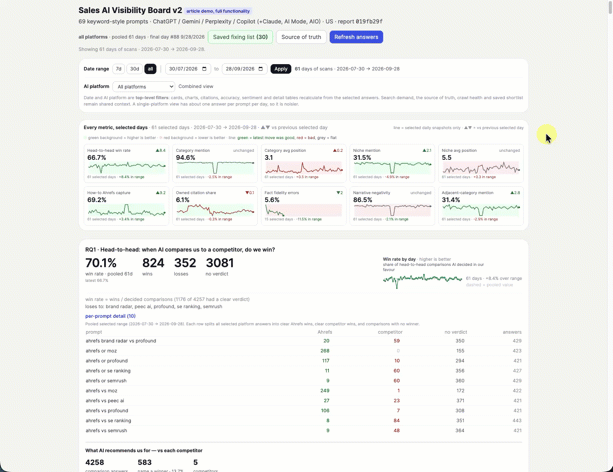 Custom AEO dashboard