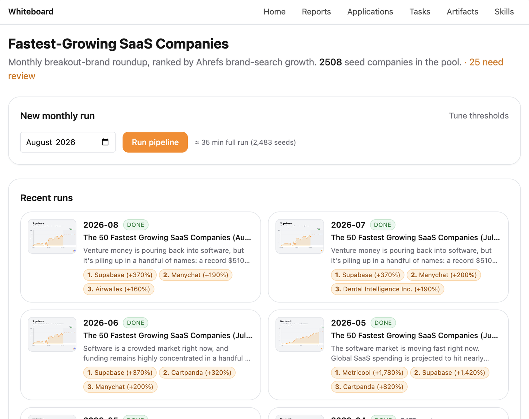 Letaido-built monthly article workflow showing a new run button and completed monthly reports