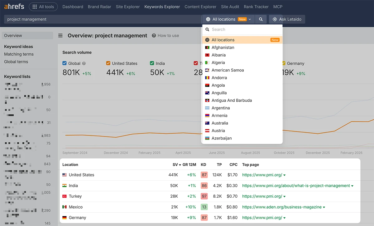 keywords explorer all locations