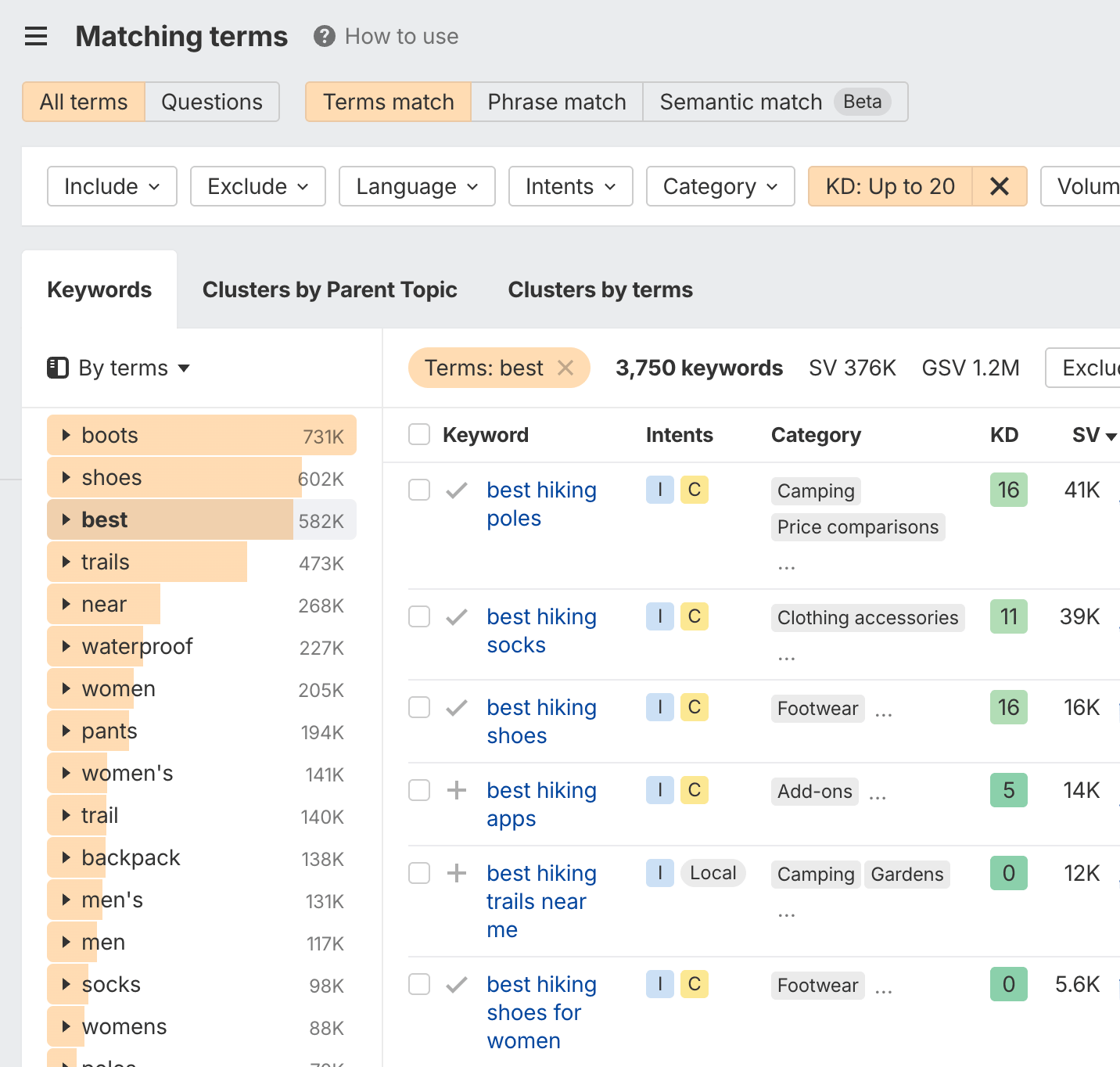 Ahrefs Keywords Explorer Matching Terms report filtered by "best" and KD up to 20, showing 3,750 keywords with 376K search volume, including "best hiking poles" (KD 16, 41K SV).
