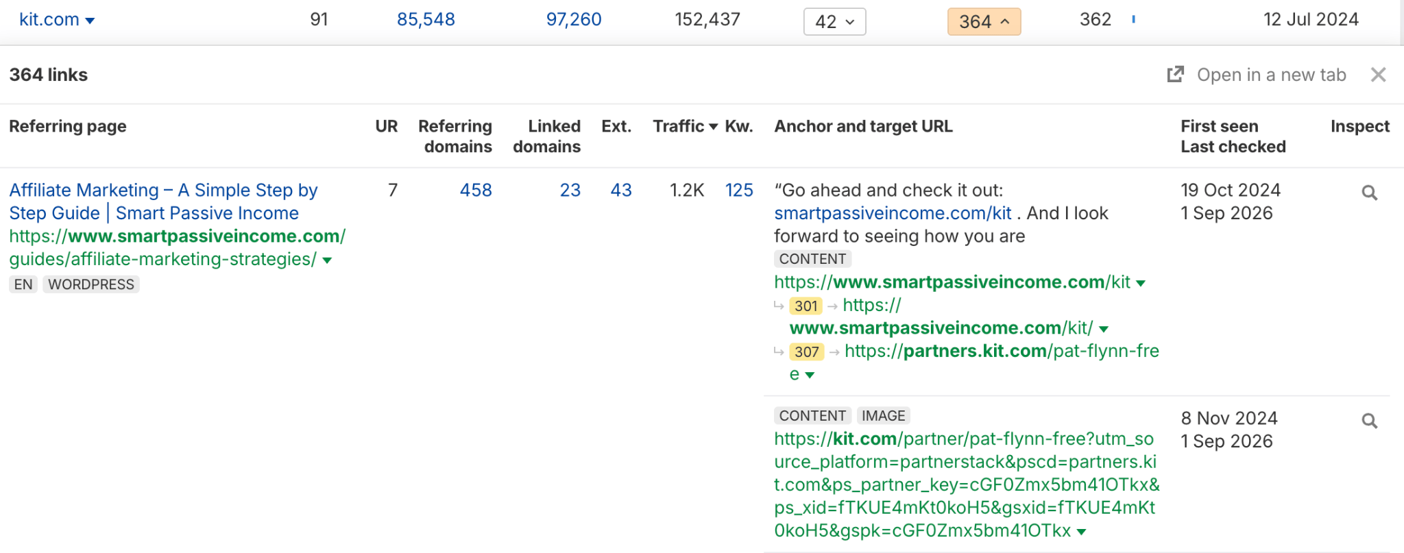 Ahrefs' Site Explorer Linked Domains report showing SmartPassiveIncome.com links to kit.com 364 times, with anchor text and target URL details visible.