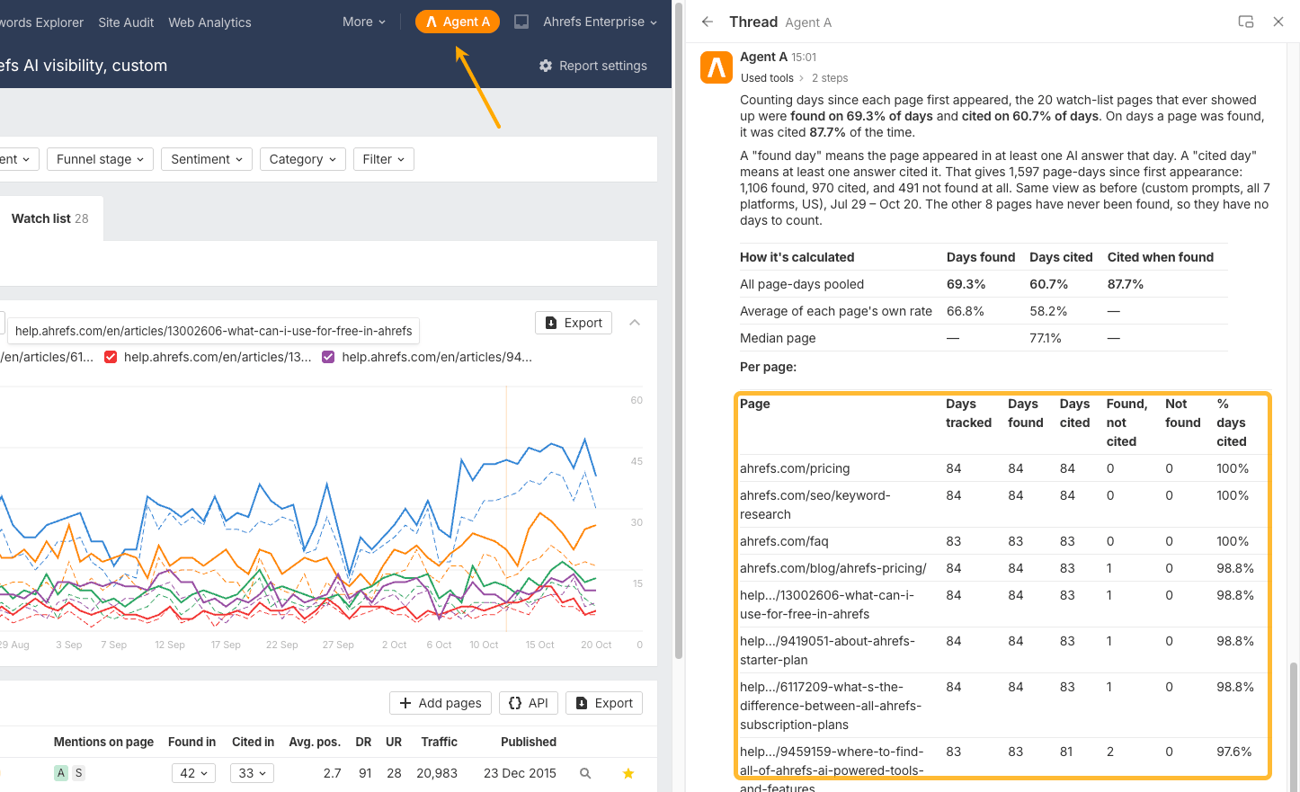 Agent A in Brand Radar answering a question about watchlist citation rates
