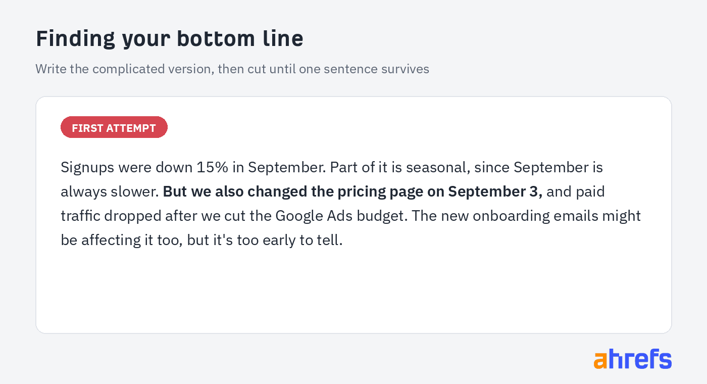 Animation of a rambling explanation of a 15% signup drop being cut down: the seasonality, ad budget and onboarding email lines are struck out, the pricing page change is highlighted, and it becomes one sentence stating the main cause and asking to roll the change back this week