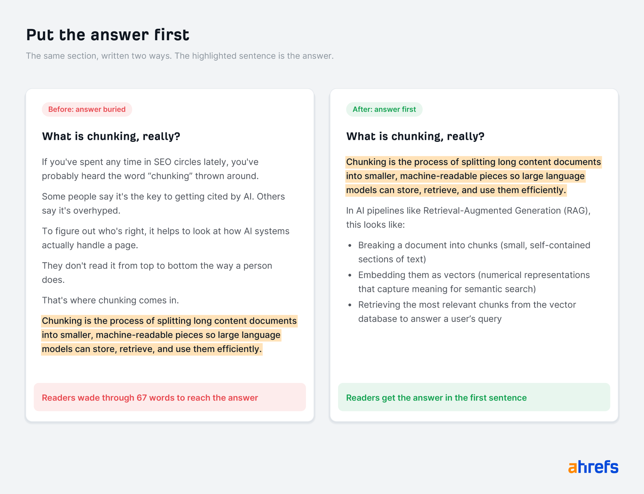 Comparison of two text blocks showing how placing the main answer at the beginning improves readability and efficiency