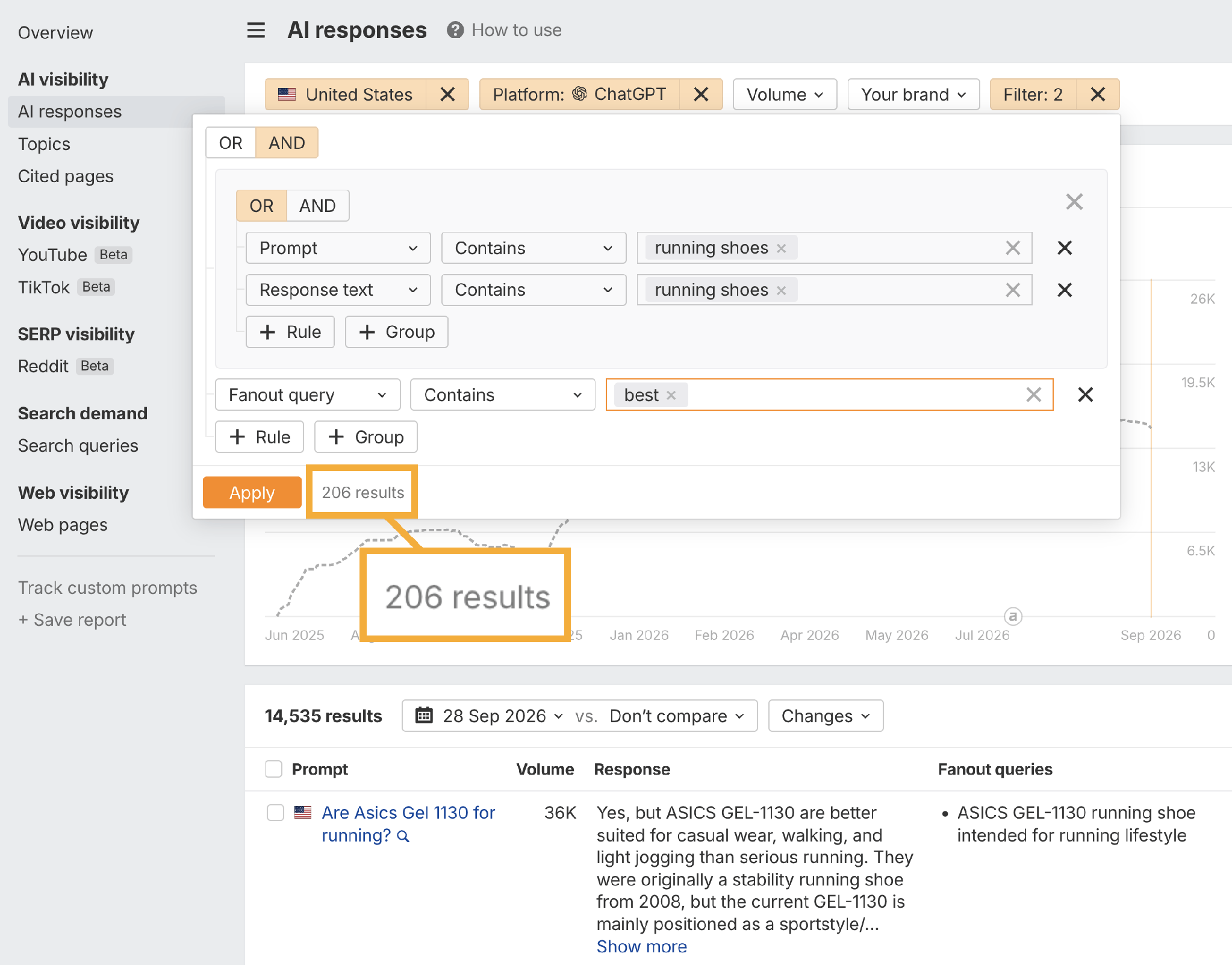 Brand Radar AI responses report filtered to US ChatGPT answers where the prompt or response contains “running shoes” and the fan-out query contains “best”, showing 206 results and the Fan-out queries column beside each prompt