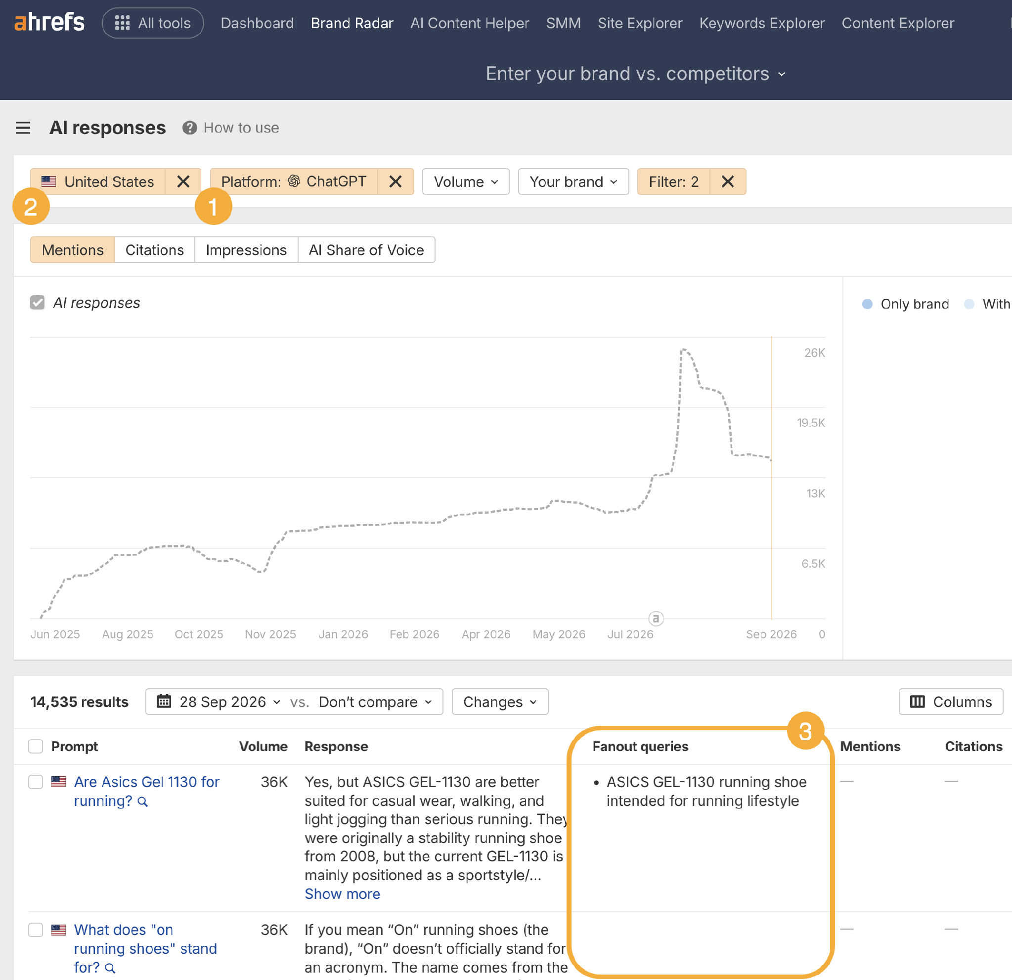 Brand Radar AI responses report with numbered callouts: 1 on the Platform filter set to ChatGPT, 2 on the United States location filter, and 3 on the Fan-out queries column listing the searches ChatGPT ran for each running shoes prompt