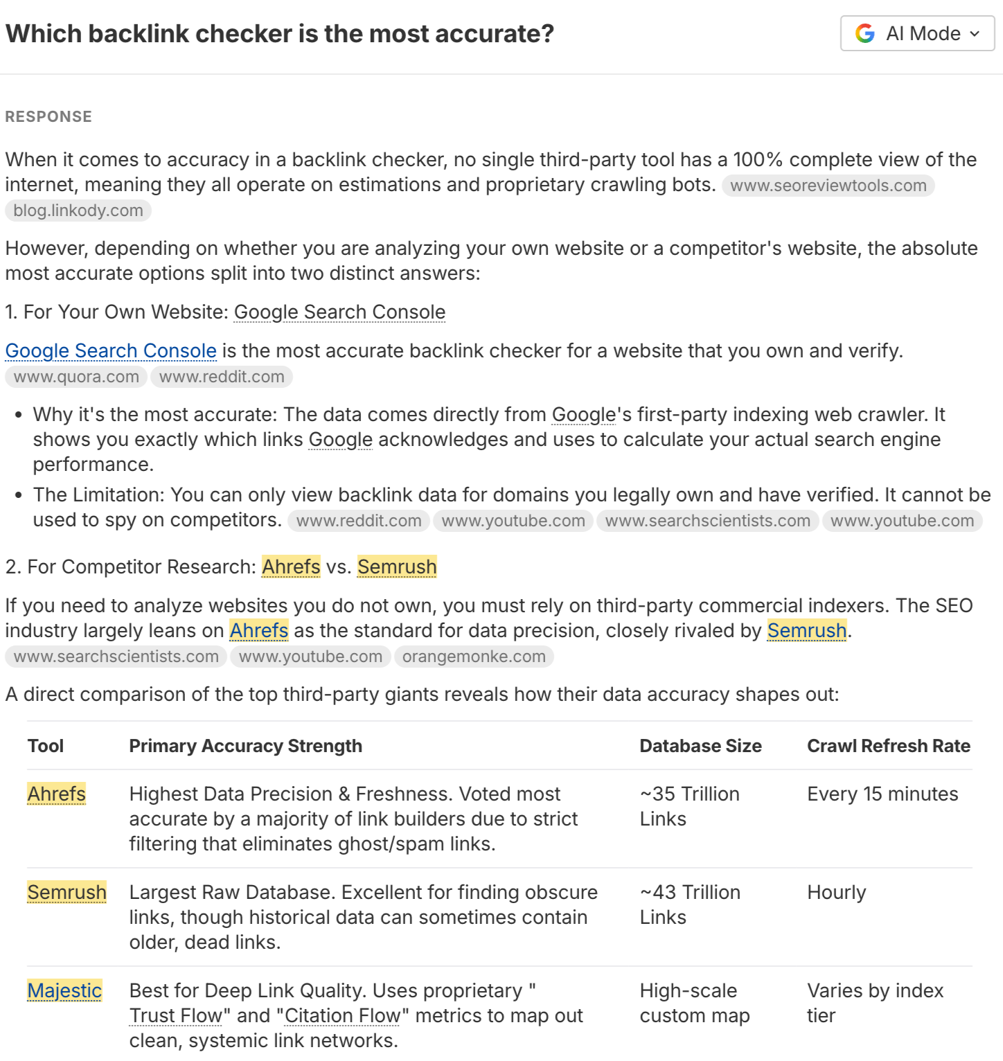 Screenshot of Google AI Mode comparing backlink checkers and citing sources like Ahrefs and Semrush for data accuracy