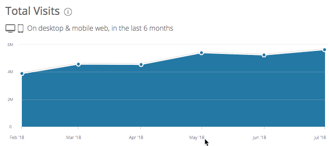 interactive graph similar web