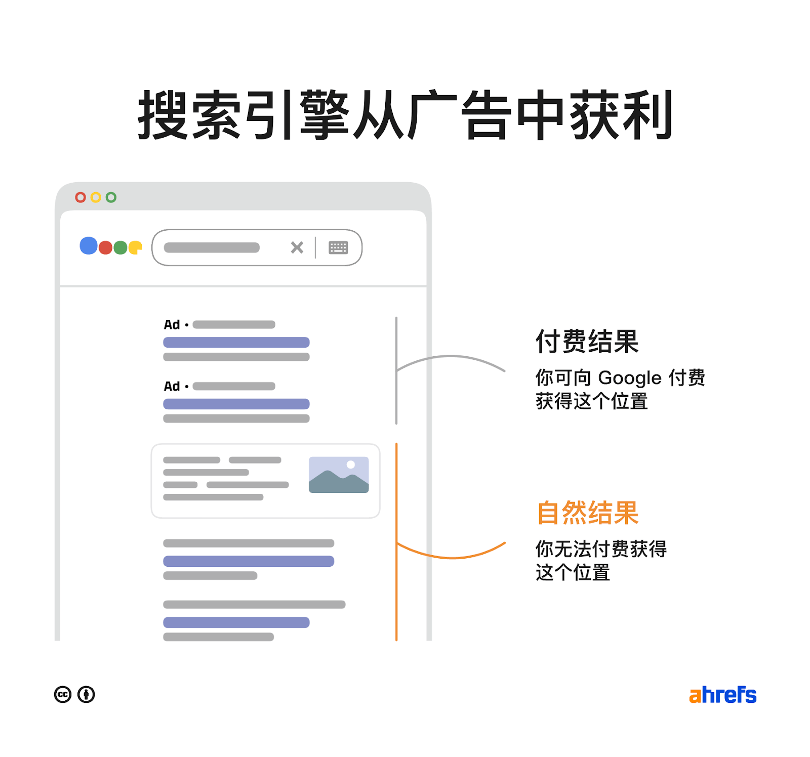 谷歌seo入门指南第一章：搜索引擎的工作原理