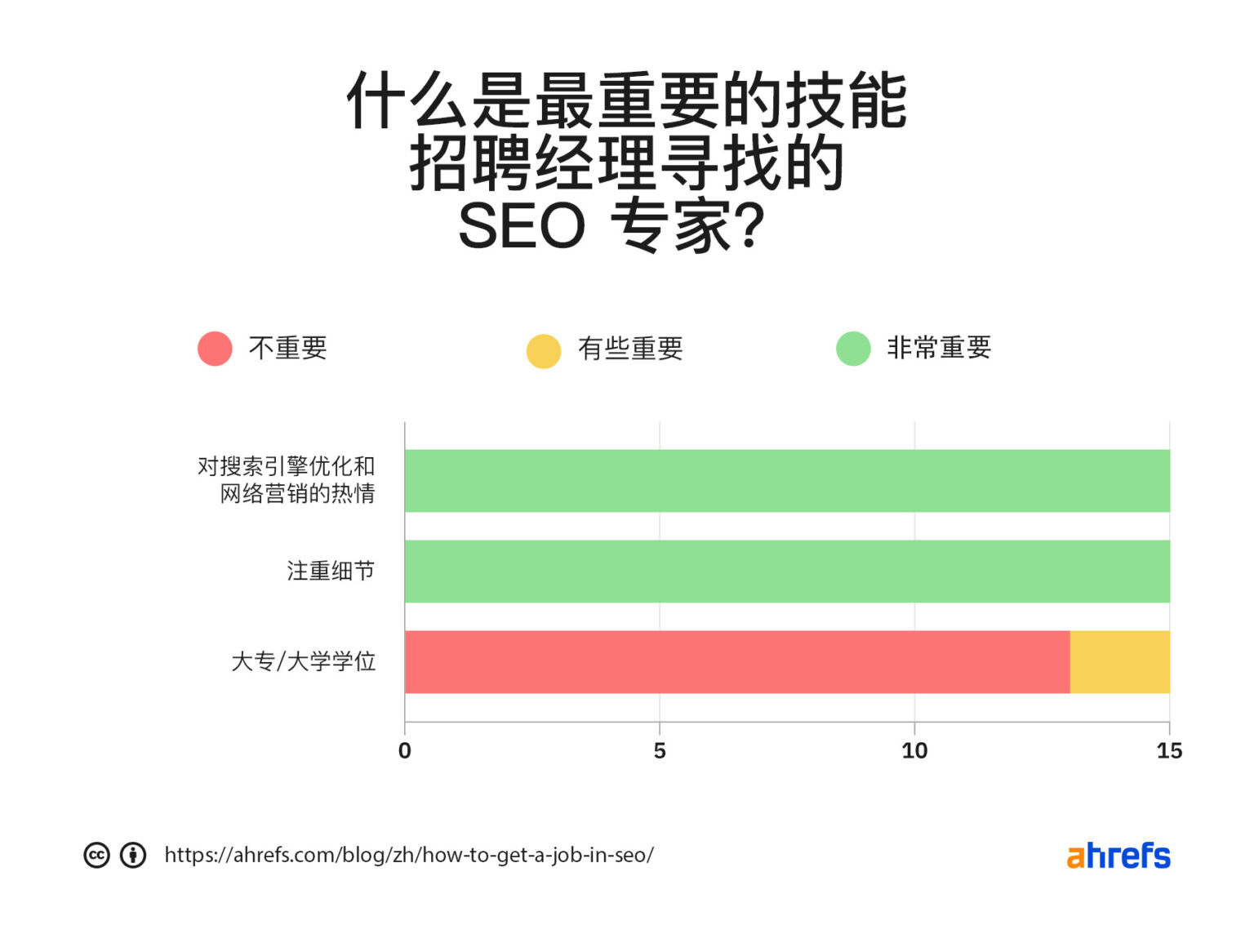 SEO seo