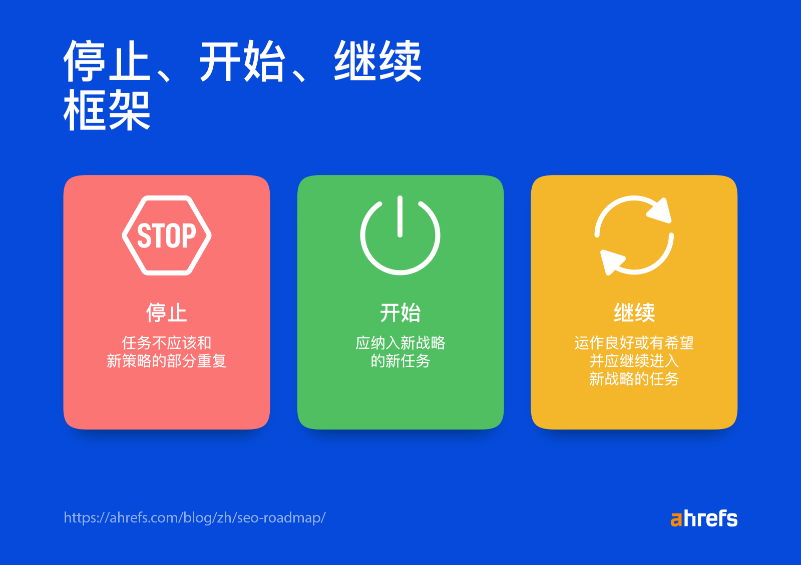 在下一个路线图中停止、启动和继续的任务。