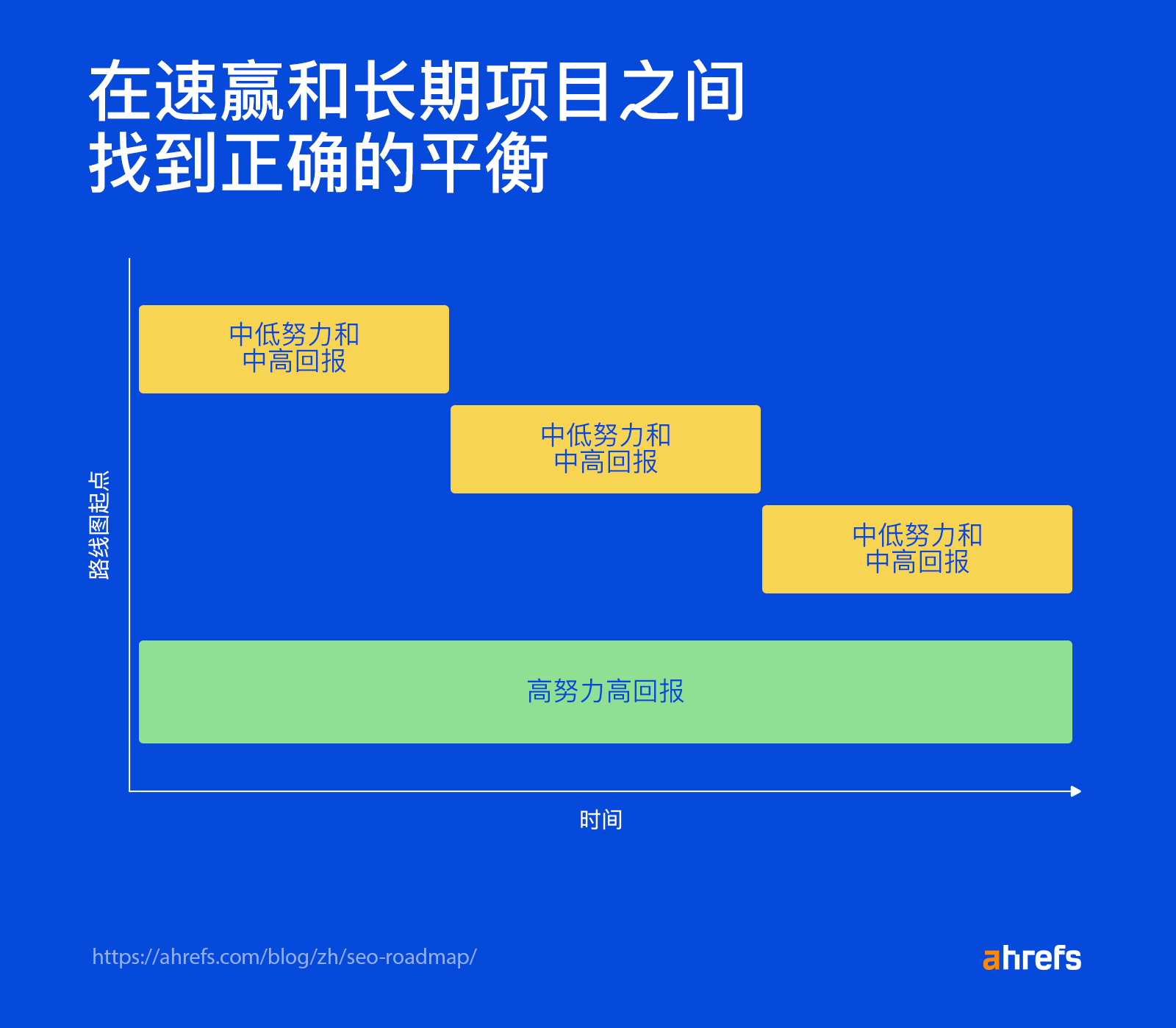 在高工作量和低工作量之间取得平衡