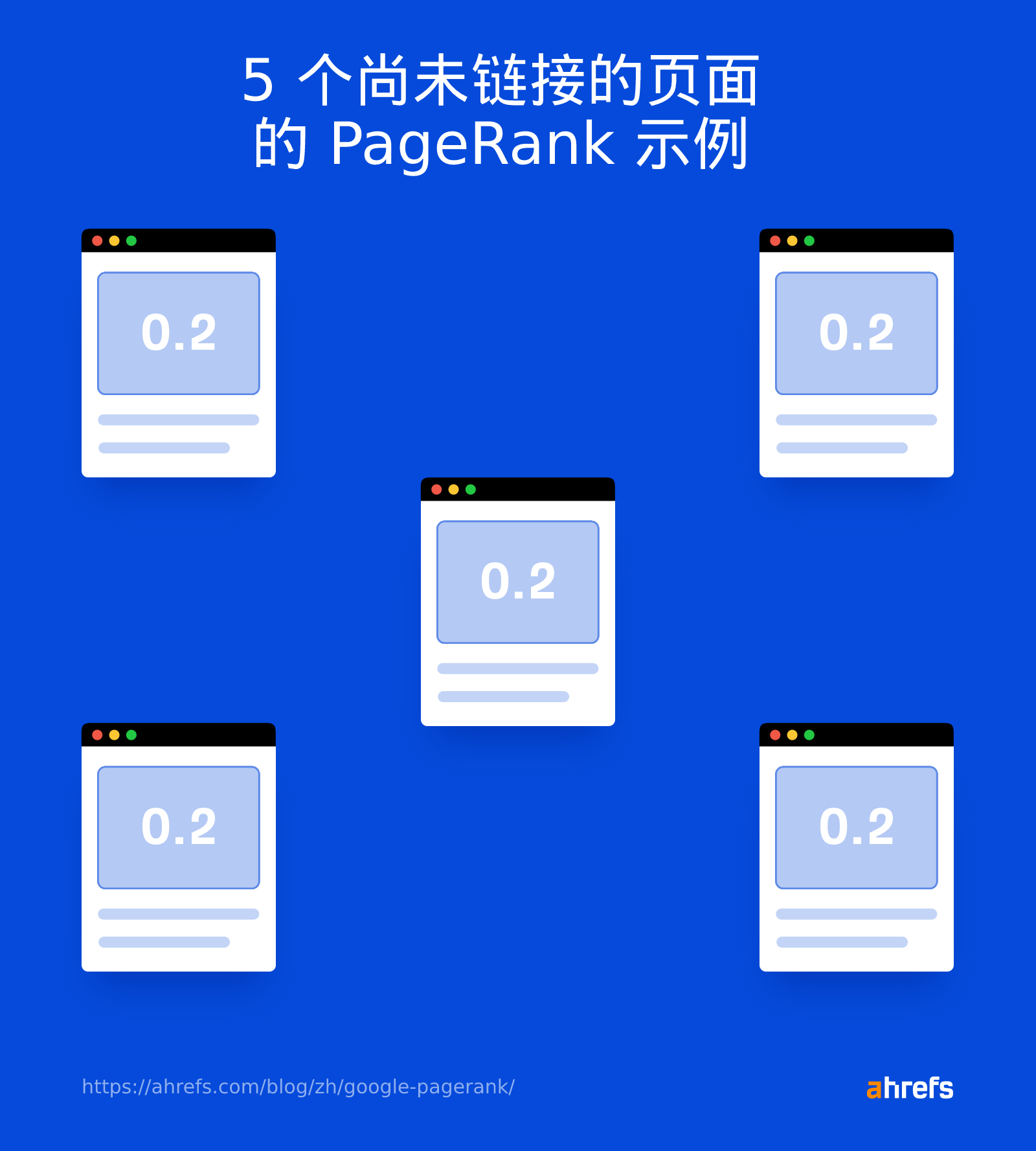5 个尚未链接的页面的 PageRank 示例